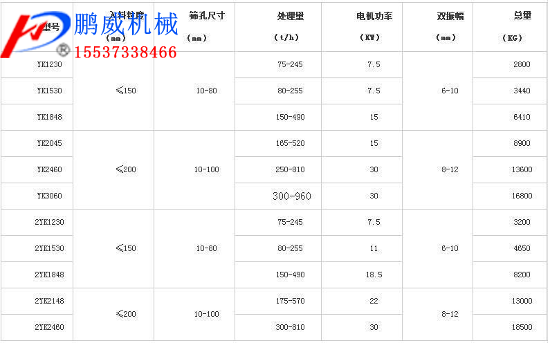 梳齒振動篩 梳齒振動篩