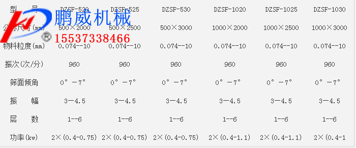 DZSF係列91短视频免费版參數