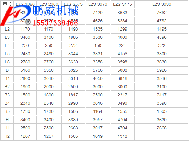 冷礦振動篩 冷礦振動篩