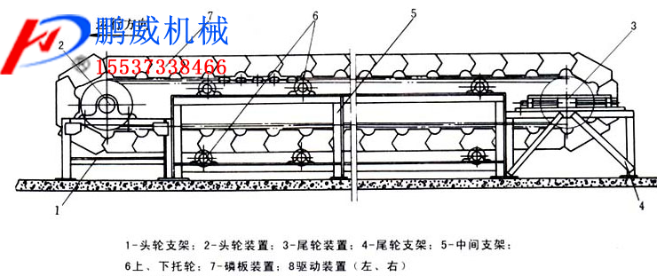 鱗板式輸送機 鱗板式輸送機