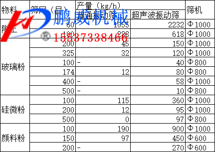 超聲波振動篩 超聲波振動篩