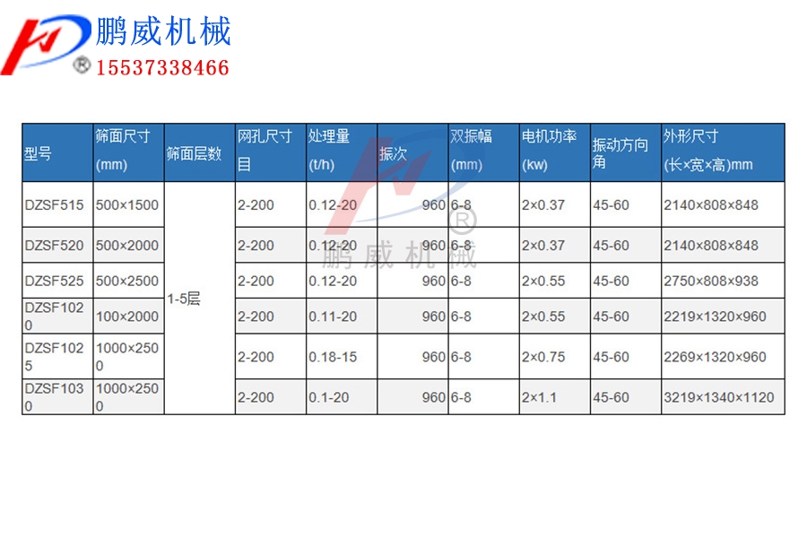 塑料顆粒篩分機常見型號及振動篩工作原理