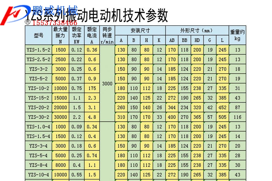 直排篩上安裝的振動電機價格是多少？