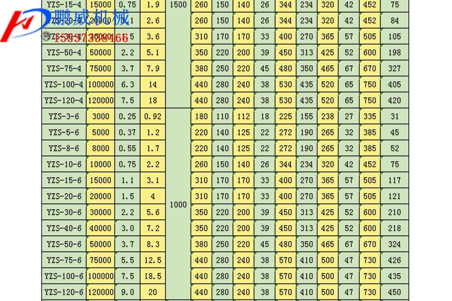 直排篩上安裝的振動電機價格是多少？